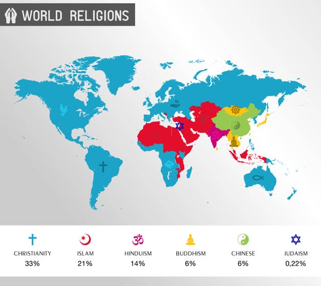 understanding the muslim's world